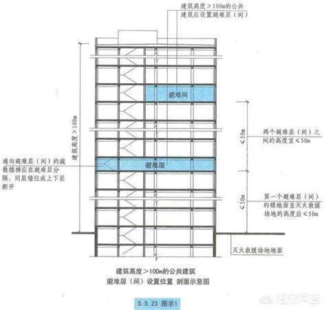 5樓高度|樓層和樓層高度各指什麼 樓層高度多少最合適